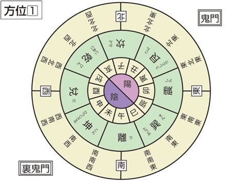 乾亥|戌亥(イヌイ)とは？ 意味や使い方